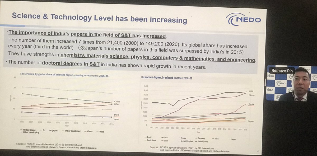 ijlsfc's tweet photo. Yoshiro Kaku san, chief representative NEDO, India participated online in the India Japan hybrid forum and spoke about the rising S&amp;T level #japan #india #Ijlsfc# Keio SFC #science #technology #nedo @rajibshaw@ijlsfc https://t.co/R6Omn9mCnx