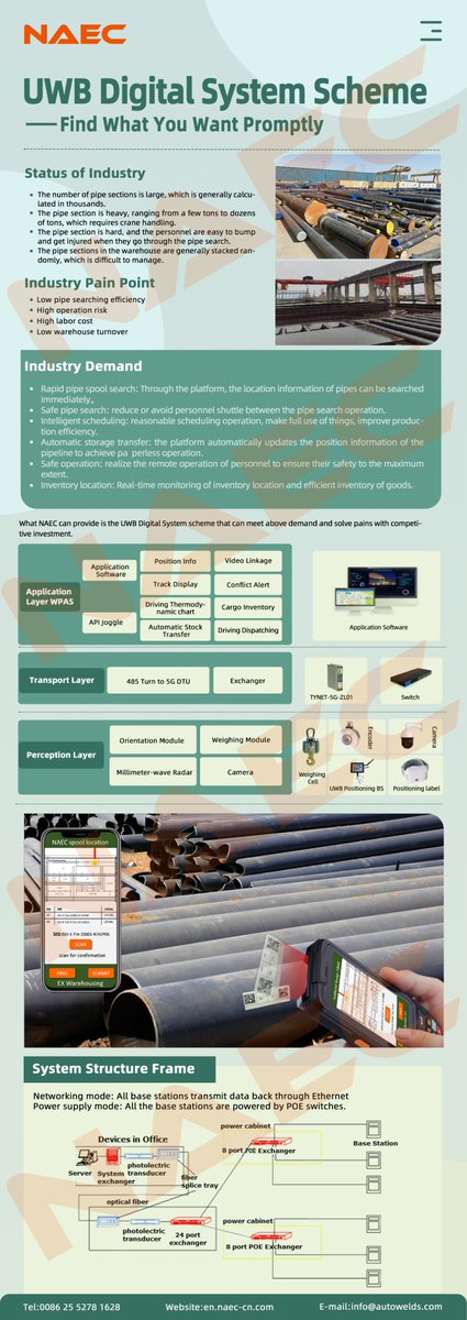 NAEC025's tweet photo. #intelligent_manufacturing #pipespool #storage #pipe_welding #intelligent
UWB Digital System Scheme —— Find What You Want Promptly https://t.co/sMlOB3u10D