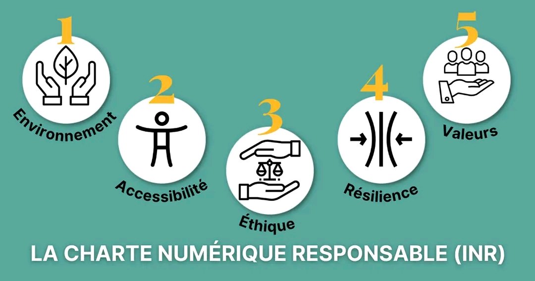 Nous sommes fiers de signer la Charte numérique responsable de l'INR ✍️🙏 et de franchir une nouvelle étape vers un numérique plus vertueux.
charter.isit-europe.org/charte-numeriq…