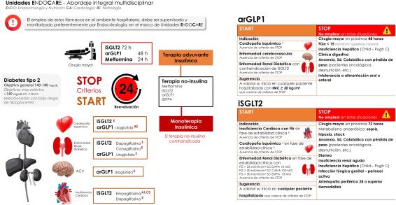 Comprehensive approach to people with type 2 diabetes by <a href="/diabeteSEEN/">Área Diabetes SEEN</a> of <a href="/sociedadSEEN/">Sociedad SEEN</a>

🖇 authors.elsevier.com/c/1fyIl8-GbQ6-… 

🖇 full text seen.es/portal/documen…

🖇 slide kit seen.es/portal/documen… 
<a href="/secardiologia/">Soc Esp Cardiología</a> <a href="/SENefrologia/">S.E.N. Nefrología</a> <a href="/seneurologia/">SEN</a> <a href="/semfyc/">semFYC</a> <a href="/SEMG_ES/">SEMG 🩺 #OrgullososDeEstarALaCabecera👩‍⚕️👨‍⚕️</a> <a href="/SEMERGENap/">SEMERGEN | Médicos de AP #SEMERGEN25</a> <a href="/Sociedad_SEMI/">#46SEMI Sociedad Española de Medicina Interna</a>