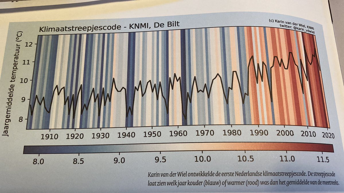Nog een keer voor de #klimaatontkenners even de feiten.