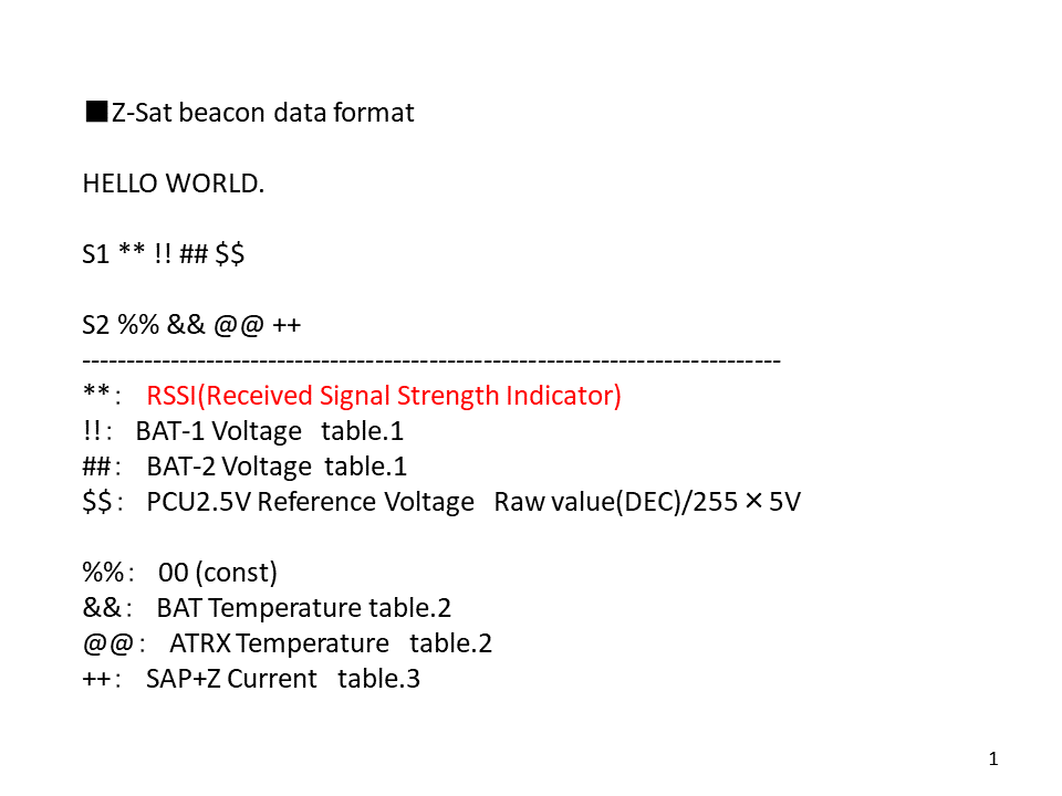 KOMAKI_AMSATCOM's tweet photo. We need your help with recording Z-Sat beacon data. Please refer to attached. RSSI position is revealed in this. Now command ops is unstable at Komaki, Japan GS. We decided to check RF environment for a while. Beacon data around the world is helpful, not only over Japan. https://t.co/sHumNJxKkd