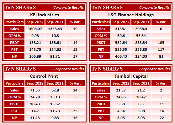 tenshares's tweet image. #KEIIndustries
L&amp;amp;T Finance Holdings
#ControlPrint 
#Tamboli Capital

#KEI #LARSEN #CONTROLPR  #TamboliCapital
#Q2FY23 #q2results #results #earnings #q2