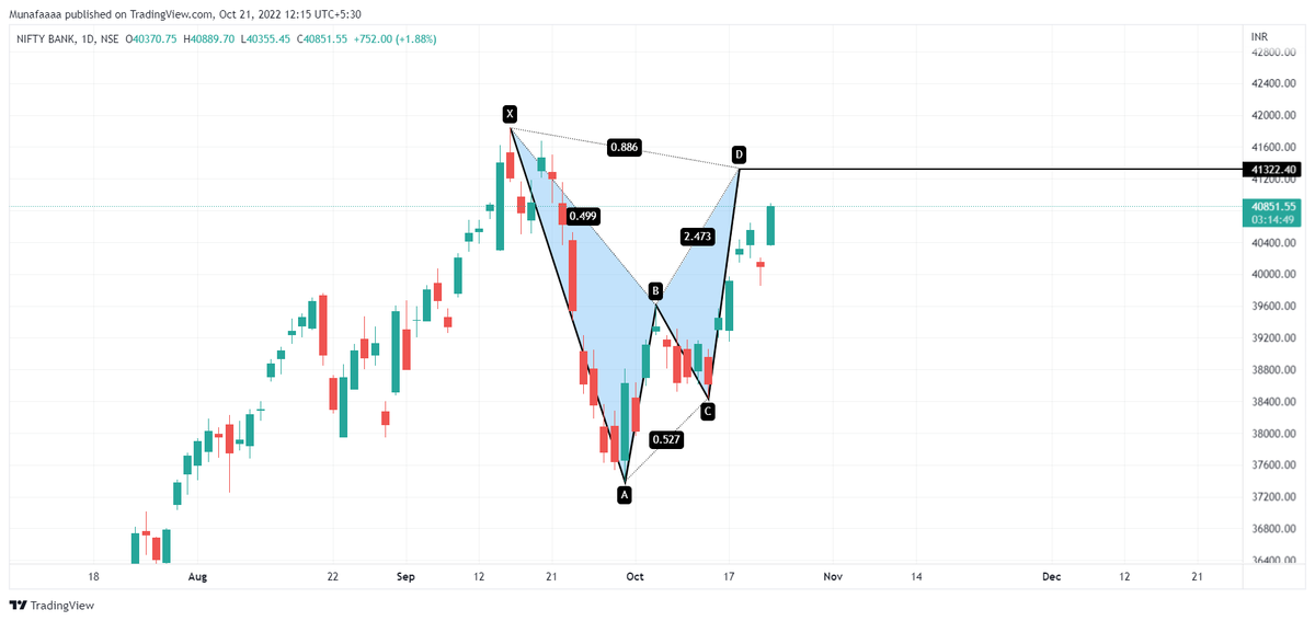Munafaaa's tweet photo. Levels to watch out for in Banknifty
#Niftybank #Nifty #OptionsTrading #optionbuying https://t.co/pLBgMCEUnS