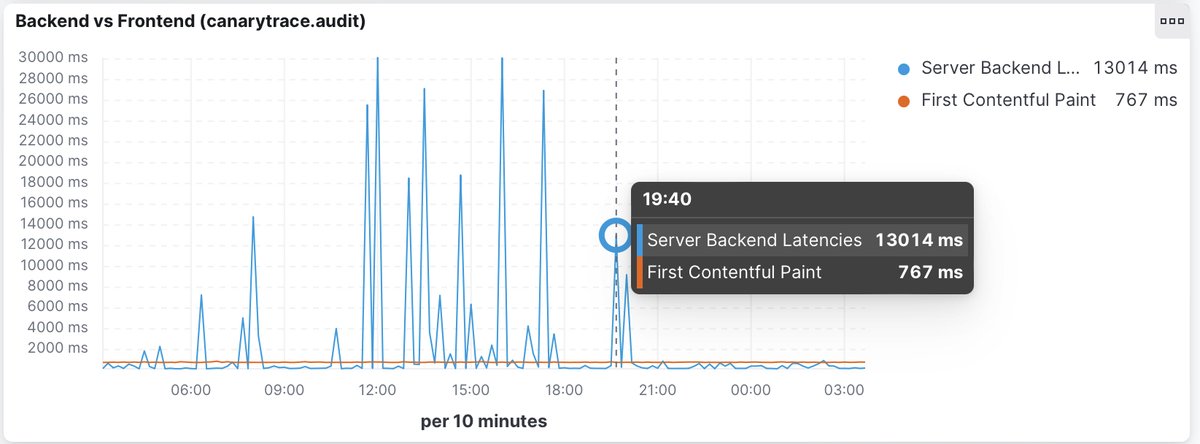 We help to 🇨🇿 Czech e-commerce with better performance their e-shops and for better UX their clients