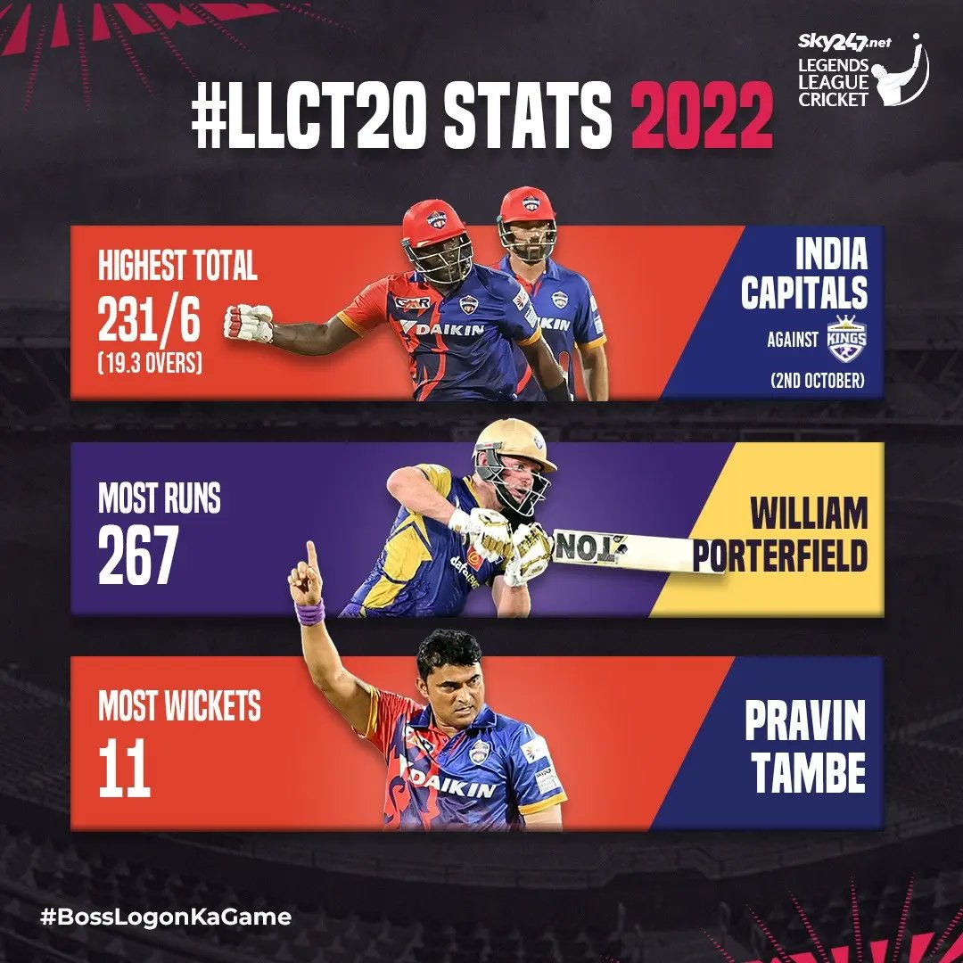 Legends League Cricket tweet media