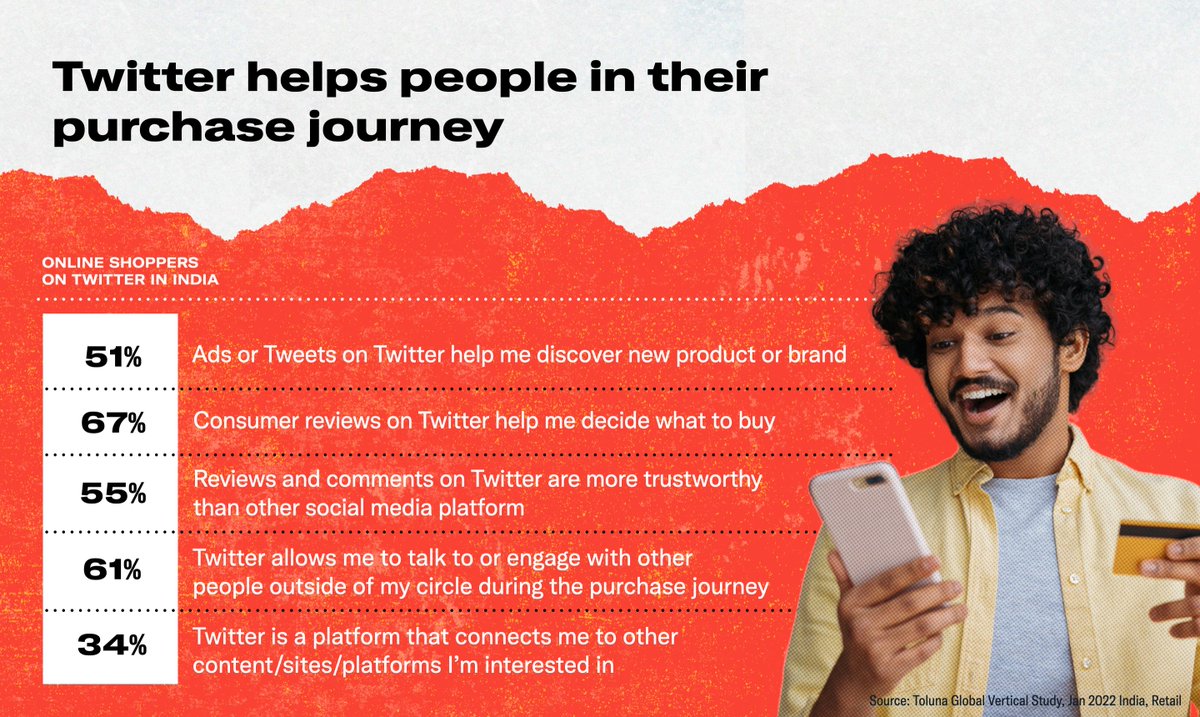 MarketingIN's tweet photo. If you got great Diwali gifts, you know whom to thank 😉 https://t.co/DCznb71kLC