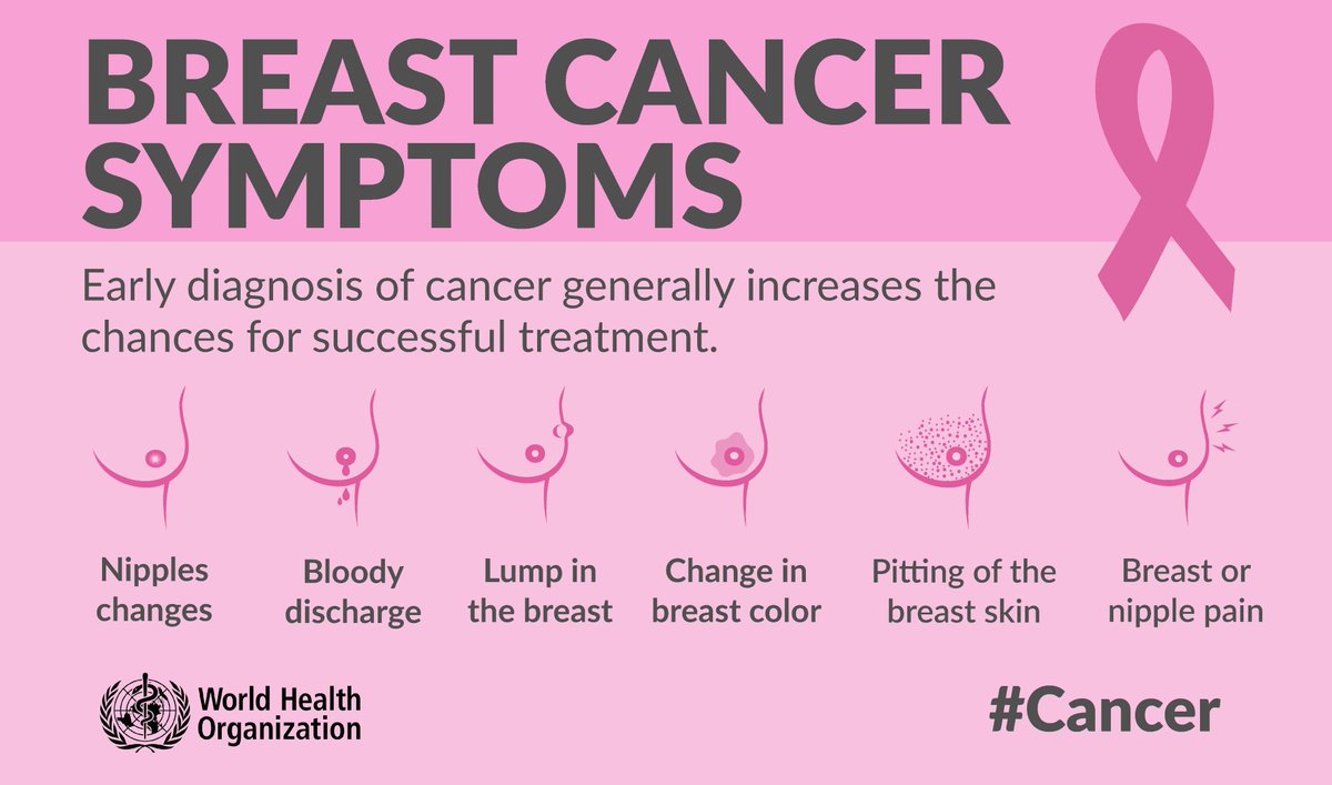It's #BreastCancer Awareness Month If you notice changes to your breasts, such as a lump, pitting of the skin or pain, go and see a health practitioner for a check-up. Most breast lumps are not cancerous. Those that are, can be more effectively treated if identified early.