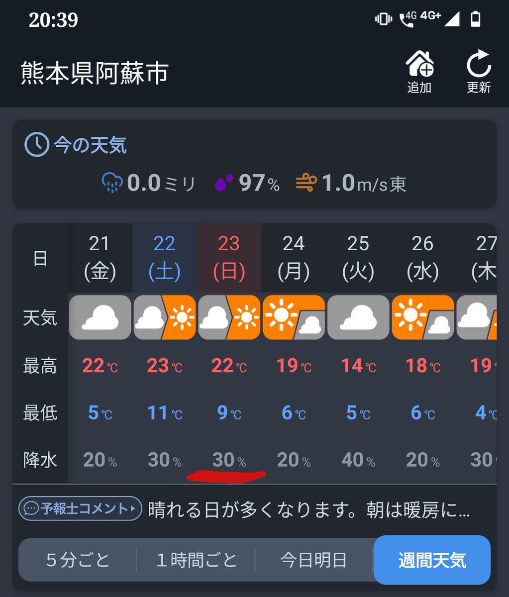 rebel_kun's tweet photo. 高々30%……
大丈夫…………だよな?() https://t.co/cWg0wI1RMA