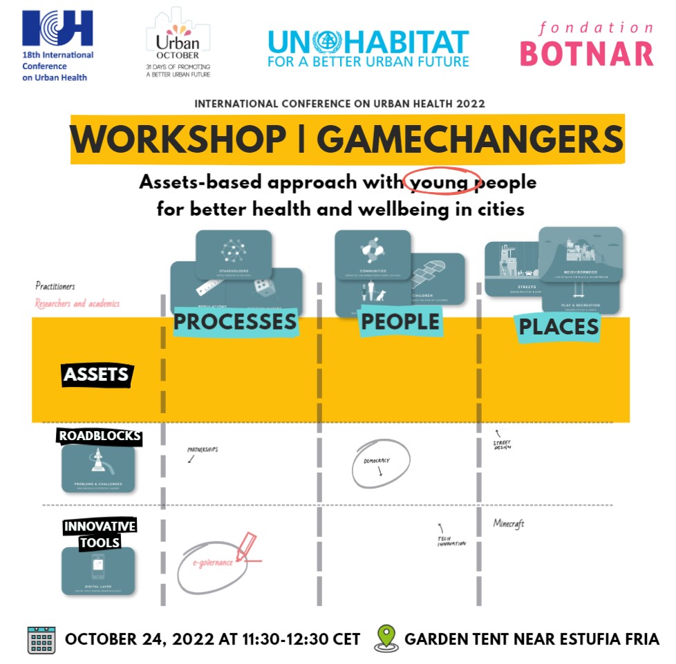 ChrisLahoud's tweet photo. Building on the asset-based approach, we will be looking at how processes, people and places can be drivers for #health and #wellbeing of #young people in intermediary cities. 

When: 24 October 2022 at 11h30-12h30 CET 
Where: At #ICUH2022 Garden Tent https://t.co/8jhAhDgRk4