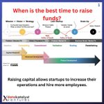 Photo by Datakatalyst Ventures LLP (@datakatalyst)
