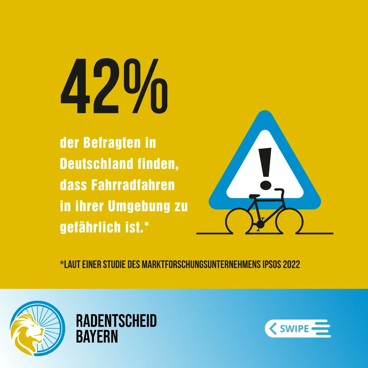 radentscheid_by's tweet photo. Das Marktforschungsunternehmen Ipsos fand heraus, dass 42% Bundesbürger:innen das Fahrradfahren als zu gefährlich einstufen und sich aufgrund dessen für andere Verkehrsmittel entscheiden. Die ganze Studie findet ihr unter: https://t.co/i8z1QYHoAI 

#radentscheidBY https://t.co/RcyAuKKbF5