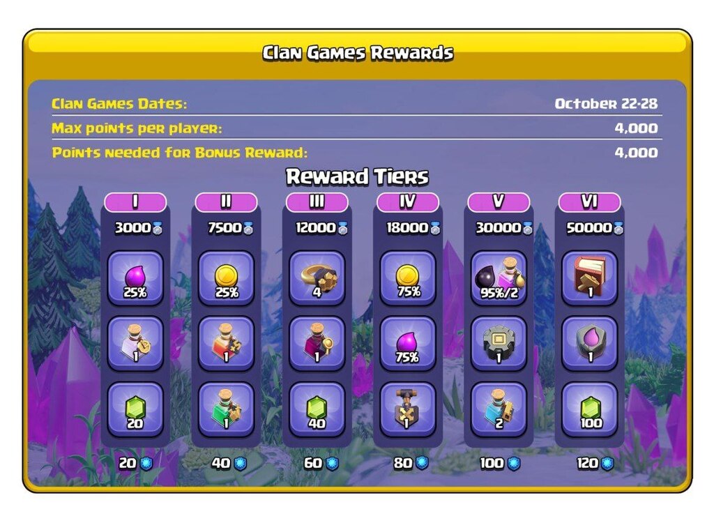 NewPost su CoC All Star
Clicca per vederlo: ift.tt/BJjOnNq
#clashofclans #coc #clashofclansitalia #cocita #supercell