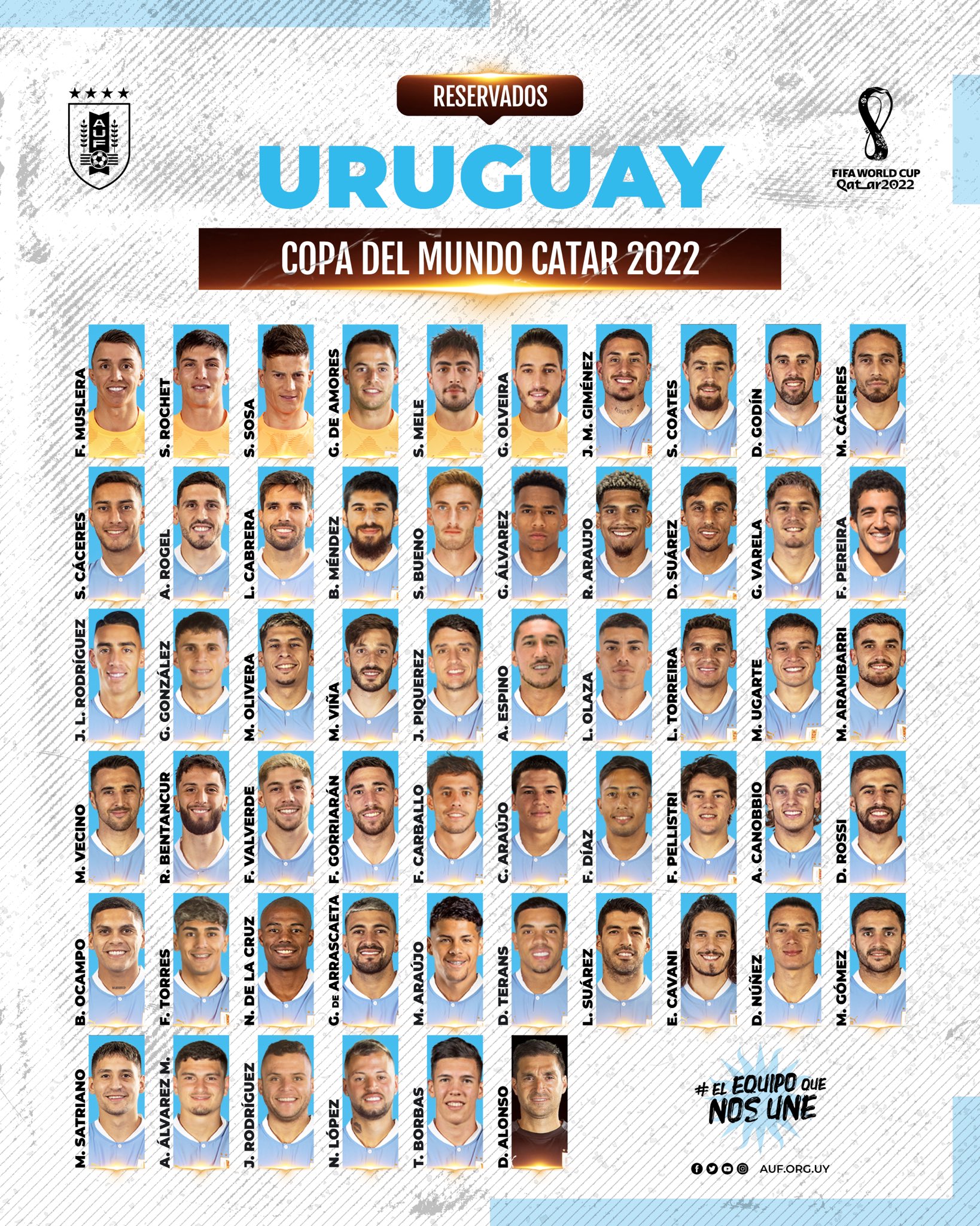 Selección Uruguaya on Twitter: "📋 𝗥𝗘𝗦𝗘𝗥𝗩𝗔𝗗𝗢𝗦 𝗠𝗨𝗡𝗗𝗜𝗔𝗟𝗜𝗦𝗧𝗔𝗦 Lista de jugadores 𝐫𝐞𝐬𝐞𝐫𝐯𝐚𝐝𝐨𝐬 Diego para el 𝐌𝐮𝐧𝐝𝐢𝐚𝐥 𝐝𝐞 𝐂𝐚𝐭𝐚𝐫. 🇶🇦 @FIFAWorldCup https://t.co/EiXNlqoRKr" Twitter