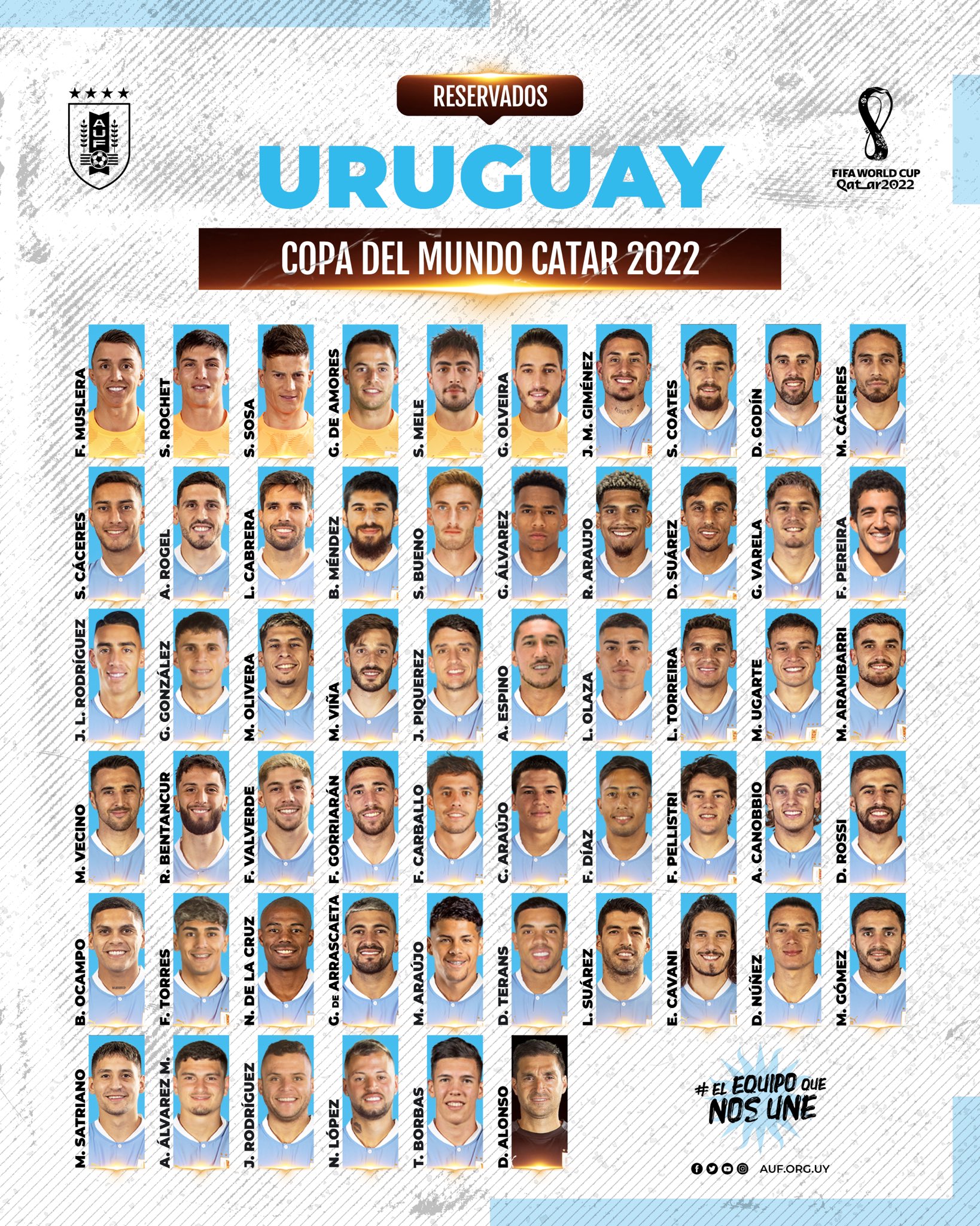 Uruguay en el Mundial 2022: convocatoria, lista, jugadores, grupo y  calendario 