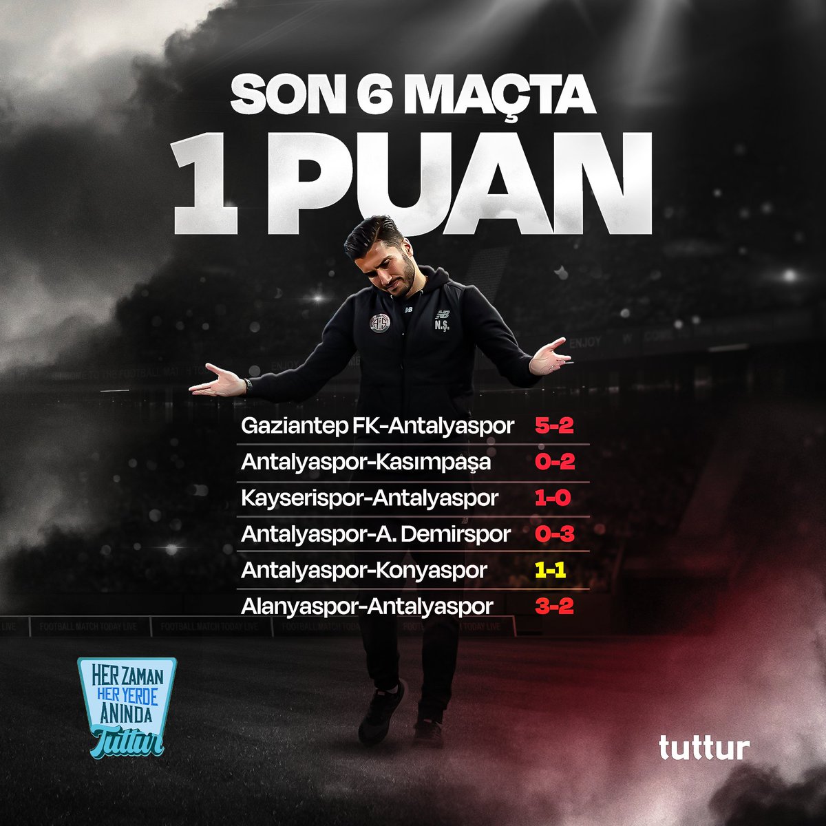 🕯️Antalyaspor geçen sezonu mumla arıyor... 📉Nuri Şahin'in öğrencileri son 6 lig maçından sadece 1 puan çıkarabildi. 🤔İstanbulspor maçı Antalyaspor için çıkış fırsatı olabilir mi? 👉tuttur.com/mac-detayi/121… #Antalyaspor #İstanbulspor #SüperLig
