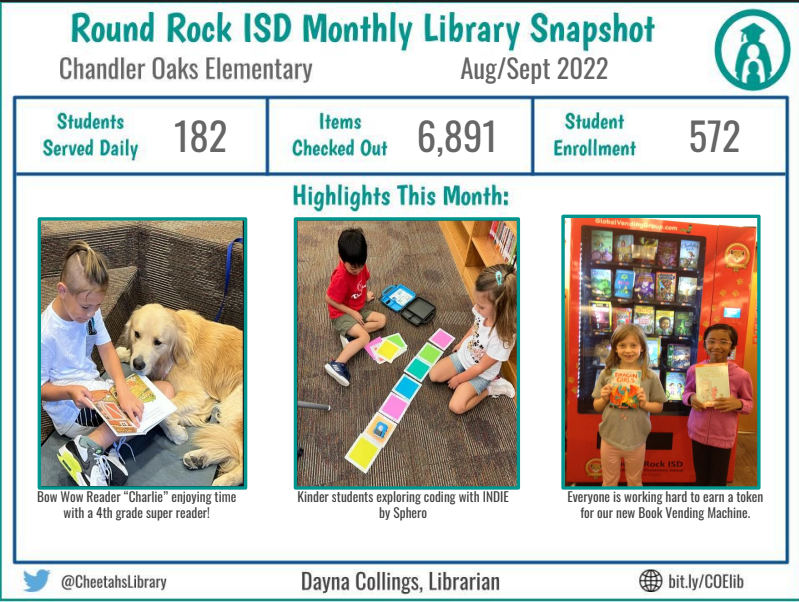 Cheetahs Library (@cheetahslibrary) on Twitter photo Such a great start to the new school year! Coding with Kindergarten, Bow Wow Reader Visits and the popular new Book Vending Machine are just a few of the great things happening in the <a href="/CheetahsLibrary/">Cheetahs Library</a> <a href="/LibrariesRRock/">RRISD Lib Services</a> Such a great start to the new school year! Coding with Kindergarten, Bow Wow Reader Visits and the popular new Book Vending Machine are just a few of the great things happening in the <a href="/CheetahsLibrary/">Cheetahs Library</a> <a href="/LibrariesRRock/">RRISD Lib Services</a>