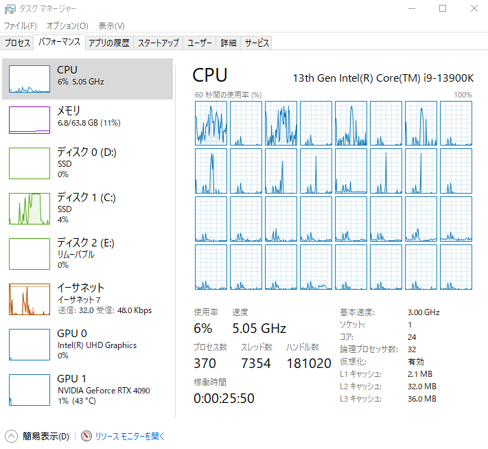 TokiwaHaruto's tweet photo. i9 13900K 
RTX 4090
最強構成きちゃ！！！！
フル負荷で消費電力1003wだった！！やばーいｗ https://t.co/OYNHtCldf8