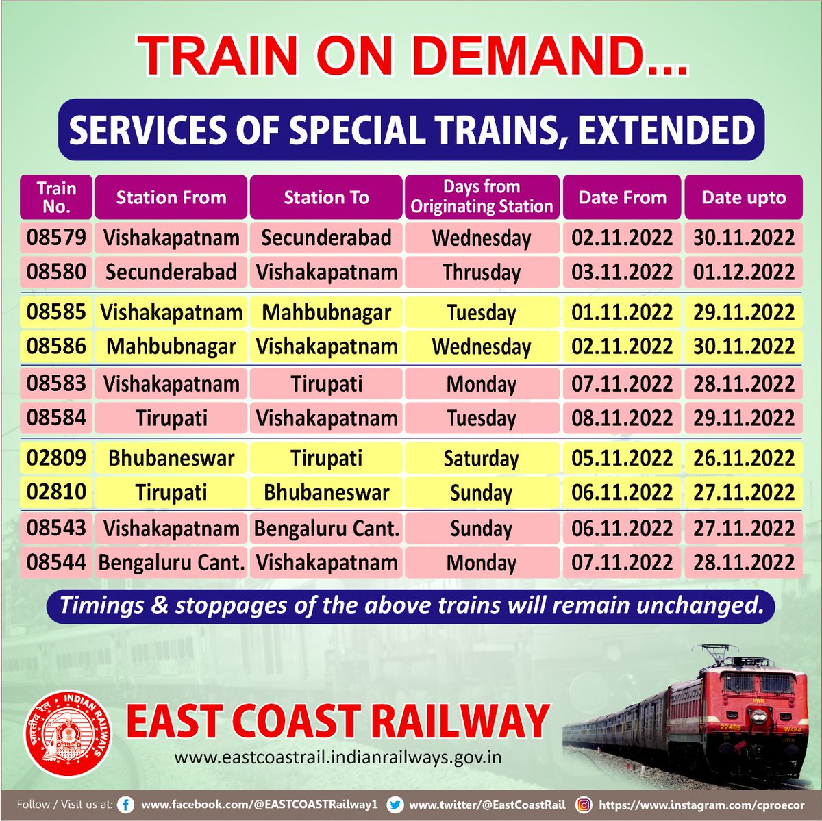 East Coast Railway tweet media