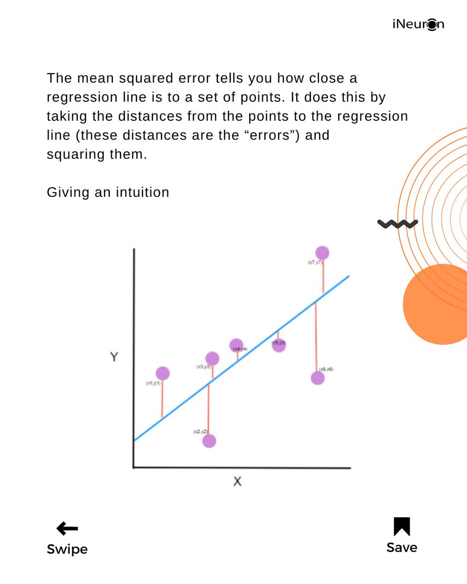 ineuron_ai's tweet photo. Data Science Interview Question #Question9 #interviewready
:
To learn more about data science, register yourself in job Guarantee full stack Data Science Bootcamp 2.0 and get 30% Special Discount.
Apply Discount Code: PRIYAG30
https://t.co/szrFrSv7Aj
#ineuron #DataScience https://t.co/YWXMk7fEVC