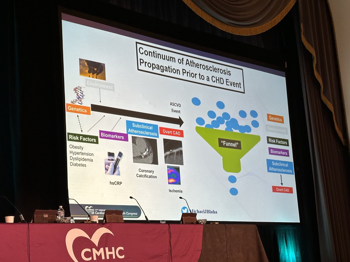 ⁦@MichaelJBlaha⁩ giving a outstanding overview of biomarkers and imaging for ASCVD prediction at #cmhc17thannual conference. ⁦@CMHC_CME⁩ ⁦@ErinMichos⁩ ⁦@CBallantyneMD⁩ ⁦@rblument1⁩ ⁦@DrMarthaGulati⁩ ⁦⁦@CiccaroneCenter⁩