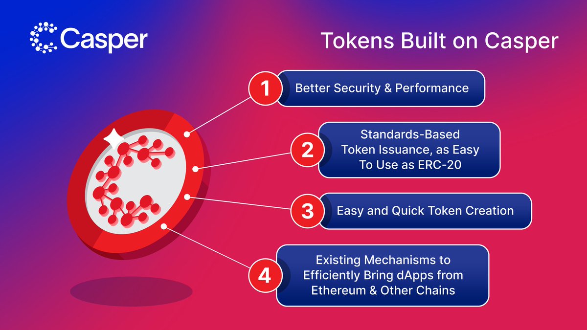 We're enabling tokens built on top of #Casper 🔝

This is similar to ERC-20 tokens on Ethereum, but offers better security and performance 🚀