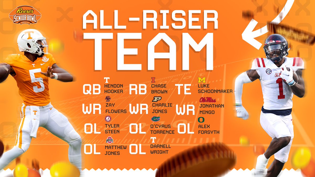 2022 Reese’s Senior Bowl Midseason OFFENSIVE All-Riser Team (11 personnel) was selected based off first half of CFB season. All players have risen two rounds or more on @seniorbowl board from junior tape grades. 📈 #BestoftheBest #TheDraftStartsInMOBILE™️