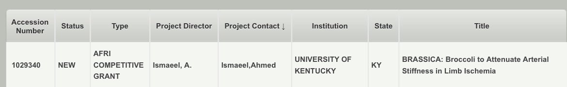 Happy to announce my first postdoctoral federal funding opportunity from @USDA_NIFA @USDA. Thankful for the support and guidance from @cmb_lab and @UKYCMB