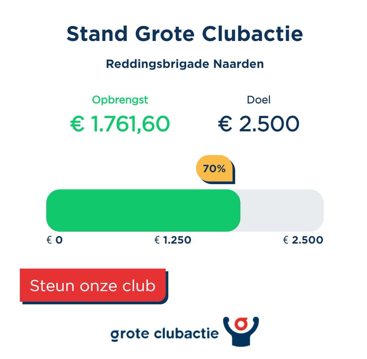 RBNaarden's tweet photo. 𝗥𝗲𝗱𝗱𝗶𝗻𝗴𝘀𝗯𝗿𝗶𝗴𝗮𝗱𝗲 𝗡𝗮𝗮𝗿𝗱𝗲𝗻 𝘃𝗲𝗿𝗸𝗼𝗼𝗽𝘁 𝗹𝗼𝘁𝗲𝗻 𝗺𝗲𝘁 𝗱𝗲 𝗚𝗿𝗼𝘁𝗲 𝗖𝗹𝘂𝗯𝗮𝗰𝘁𝗶𝗲! 
Scan de QR of koop online een lot via: https://t.co/zhhk62kToS 
We gaan er met z’n allen vol voor en hopen ons doel te behalen met behulp van jullie steun! https://t.co/io0Oj6m0SQ