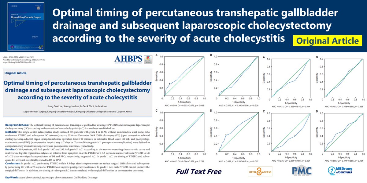 Journal_AHBPS's tweet photo. Optimal timing of percutaneous transhepatic gallbladder drainage and subsequent laparoscopic cholecystectomy according to the severity of acute cholecystitis
🌷https://t.co/eBLw9UHl38 
2022 May;26(2) Jung Suk Lee
#Acute_cholecystitis #Gallbladder
#Laparoscopic_cholecystectomy https://t.co/4KBn7MvUSF