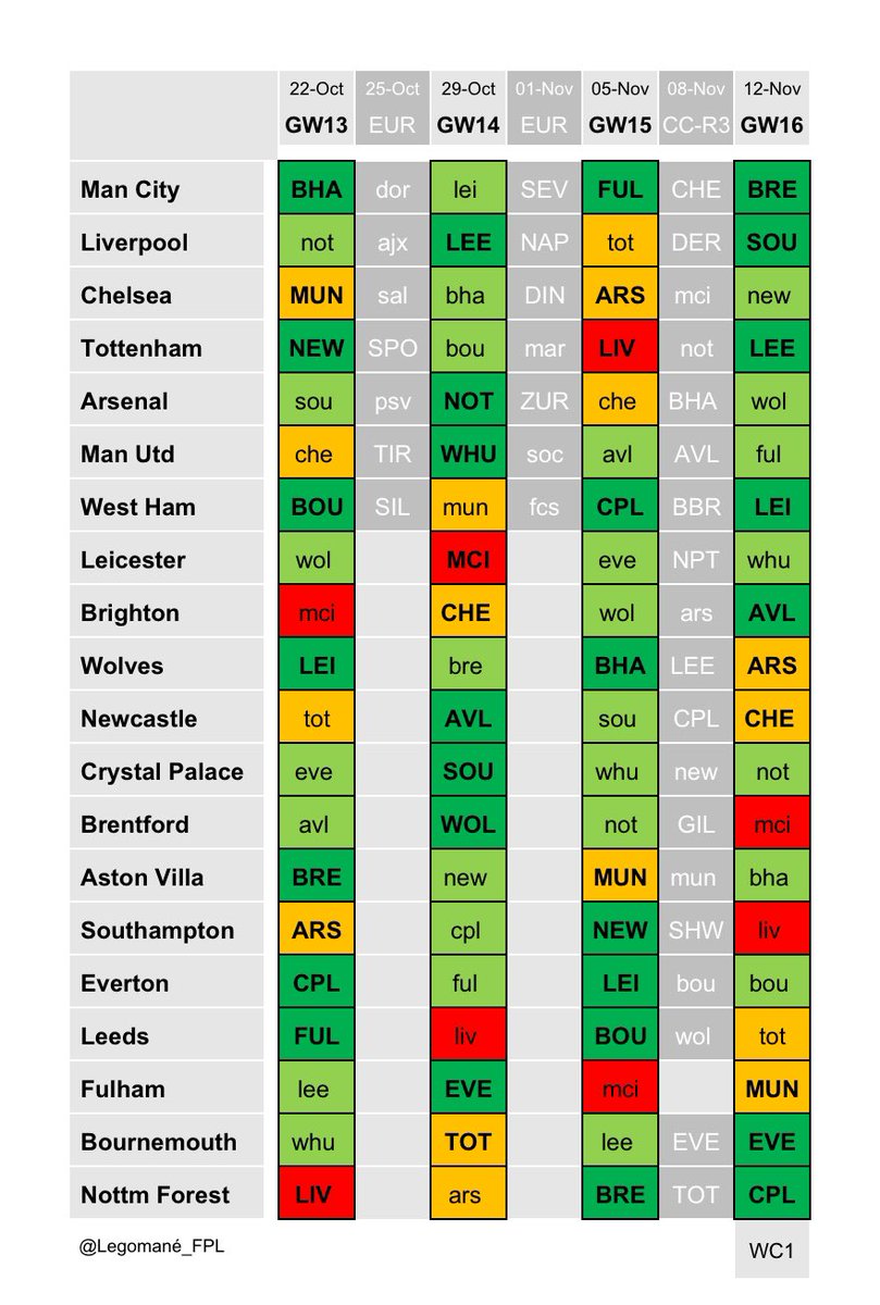 Legomane_FPL's tweet photo. F I X T U R E S  e x t r a ✍️ 

➡️ #GW13 — GW16 schedule (pre World Cup) as it stands
 
➡️ two concluding rounds of European group stage fixtures 

➡️ 19/20 clubs involved in Carabao R3

➡️ Unlimited Transfers #GW17 

💚💛❤️ #FPL #theFPLmatrix https://t.co/JGw7dEK3Ty