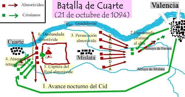 PlataformaMill1's tweet photo. en la contienda, conocida a día de hoy como la #BatallaDeCuarte.
2/2 https://t.co/x0hsMQM2i9