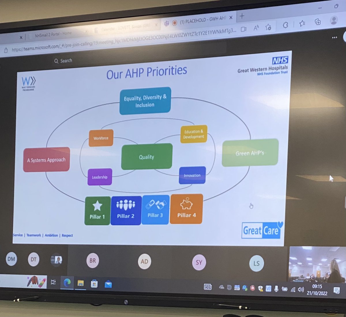 Brilliant AHP Priorities from @GWH_NHS AHPs … great Board, People and team recognition 🙌🙌 #AHPsDeliver