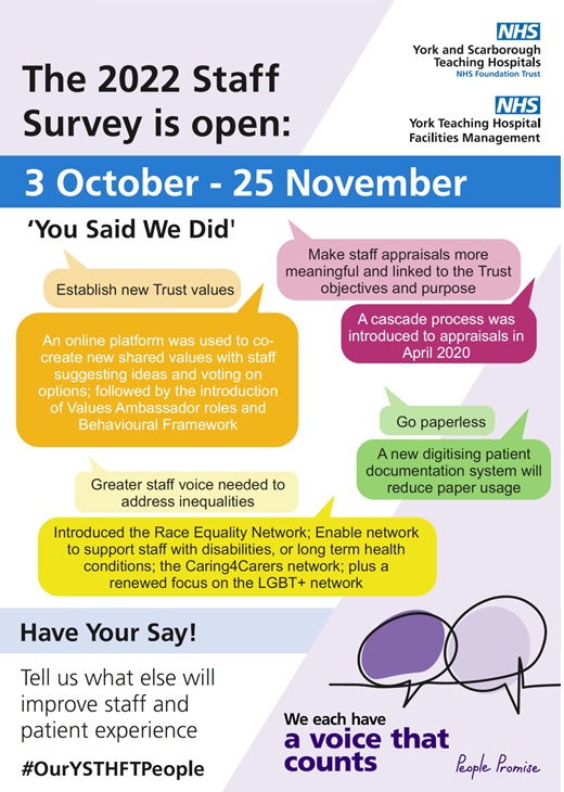 2000+ colleagues have completed their national Staff Survey. Here’s a reminder of what we’ve already done following staff feedback. Have you completed your survey and told us what else we can do locally to help make the NHS the workplace we all want it to be? #OurVoiceOurFuture