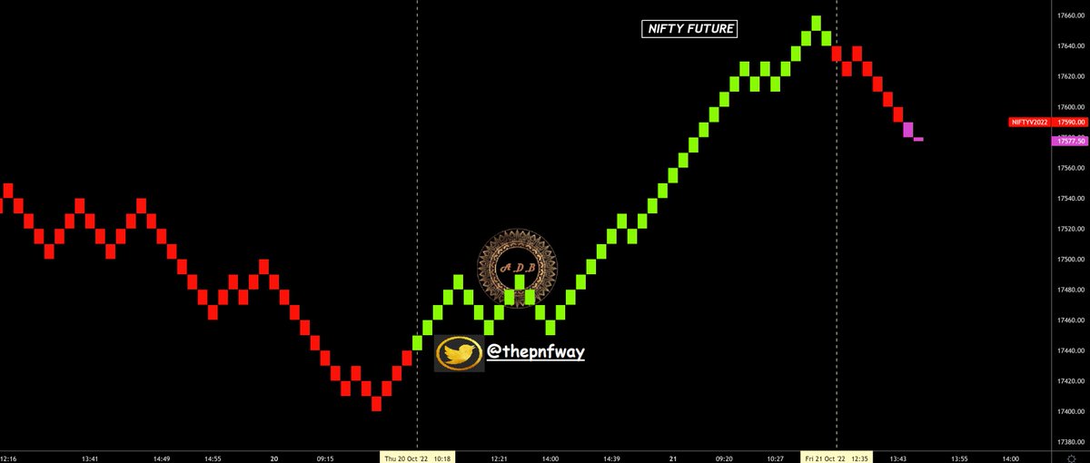 thepnfway's tweet photo. #Nifty Future #JUSTaVIEW #NOTaRECOMMENDATION https://t.co/ZYBvcmBd4w