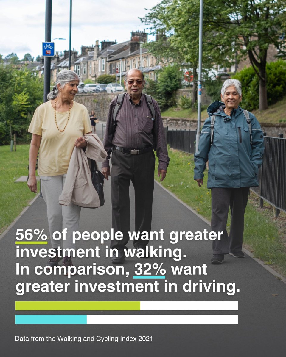 WalkWheelCycleT's tweet image. Public interest in #ActiveTravel investment is high - and rightly so. We want to enable more people to choose walking, wheeling or cycling for their everyday journeys, so we’re calling on the UK Government to honour its £4bn multi-year investment promise👇sustrans.org.uk/our-blog/news/…