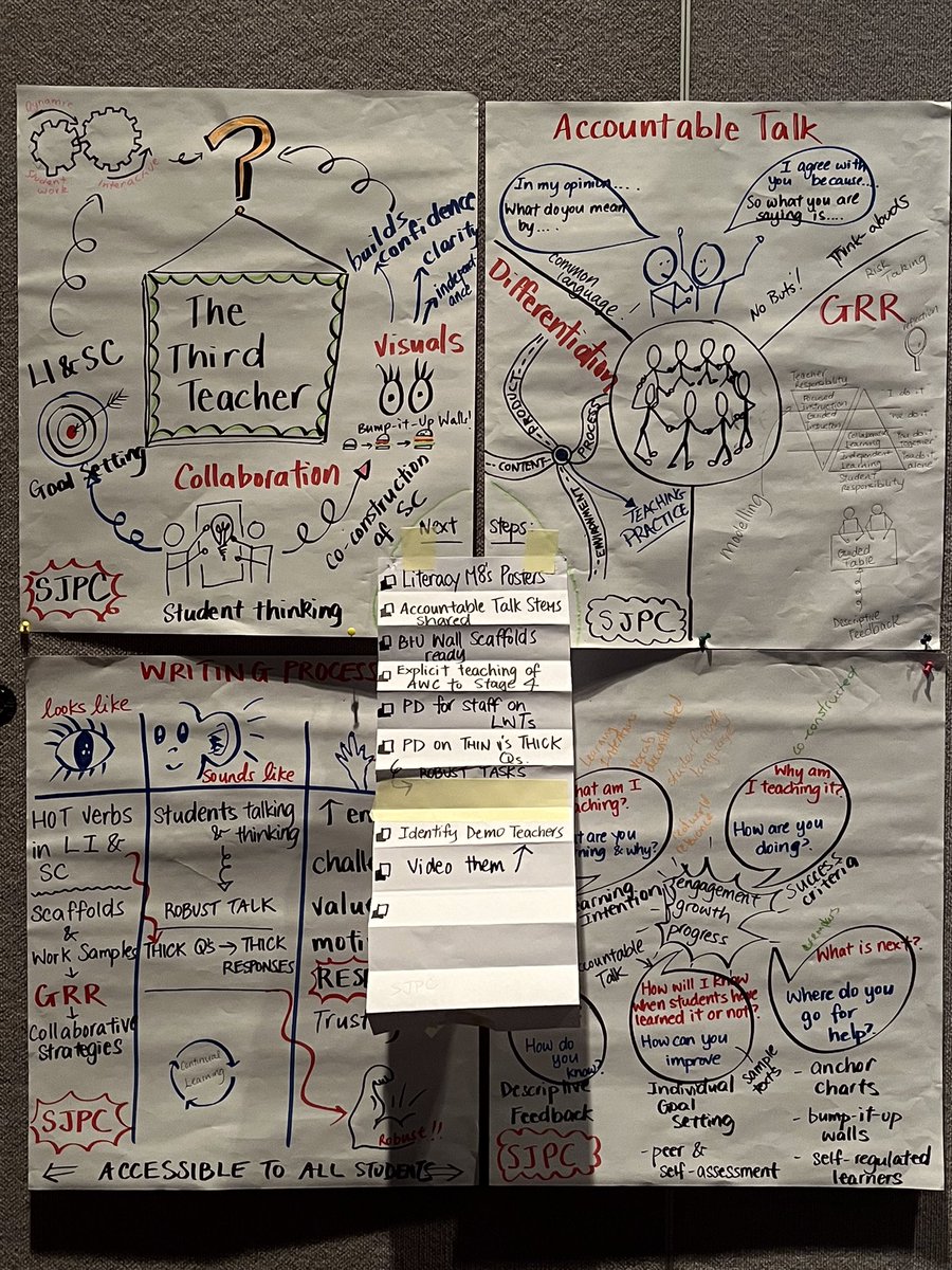Well what a week! Best ever we would say. Lyn Sharratt and her work with Michael Fullan and the 14 Parameters of School Improvement is impressive as a frame to pull everything together 
 - precision in practice <a href="/LynSharratt/">Lyn Sharratt</a> <a href="/kchalls/">Kurt Challinor</a> @j_p_mckay <a href="/christyismay/">Christy Ismay ~ Early Years Advocate</a> <a href="/karilyngumley/">Karilyn Gumley</a>