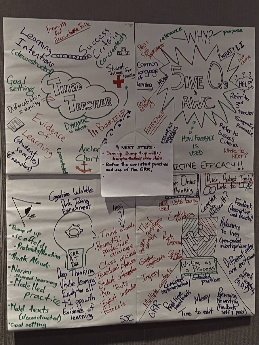 LismLearnTeach's tweet photo. Well what a week! Best ever we would say. Lyn Sharratt and her work with Michael Fullan and the 14 Parameters of School Improvement is impressive as a frame to pull everything together 
 - precision in practice @LynSharratt @kchalls @j_p_mckay @christyismay @karilyngumley https://t.co/P8EXanUKTD