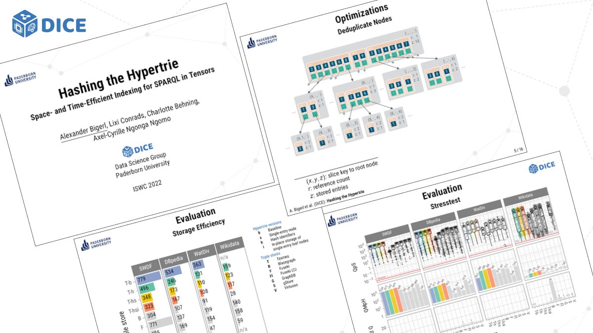 DICE Research Group tweet media