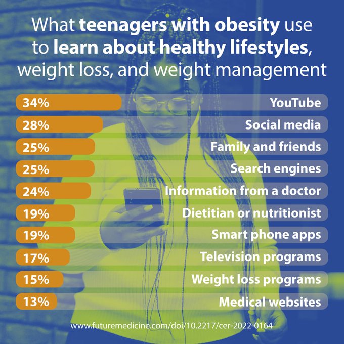 New initiative by @ECPObesity launching today ‘The Voices of Youth in Obesity’ has a Patient Lounge event & a focus on the livid experience of teenagers on the subject of #overweight & #obesity. To join free of charge, visit: ecpopatientlounge.com #LivingWithObesity @ICPObesity