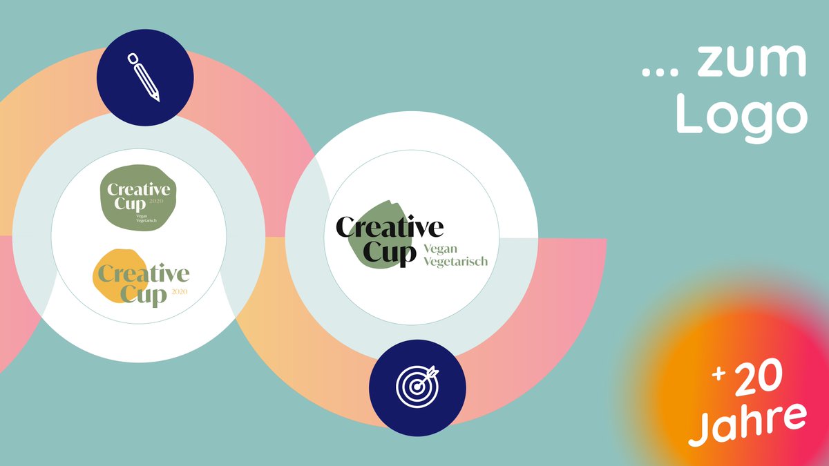 Agentur_e_h's tweet photo. 20 Jahre e+h bedeutet 20 Jahre kreativer Output in sämtlichen Bereichen von #Kommunikation bis #Marketing. Eine unserer liebsten Aufgaben: Die Logo-Entwicklung. Für uns der Kern jedes neuen #CorporateDesign(s).
#20JahreEH #berlin #bildungskommunikation #ccveg2021 #creativecup https://t.co/oxHdI0REhj