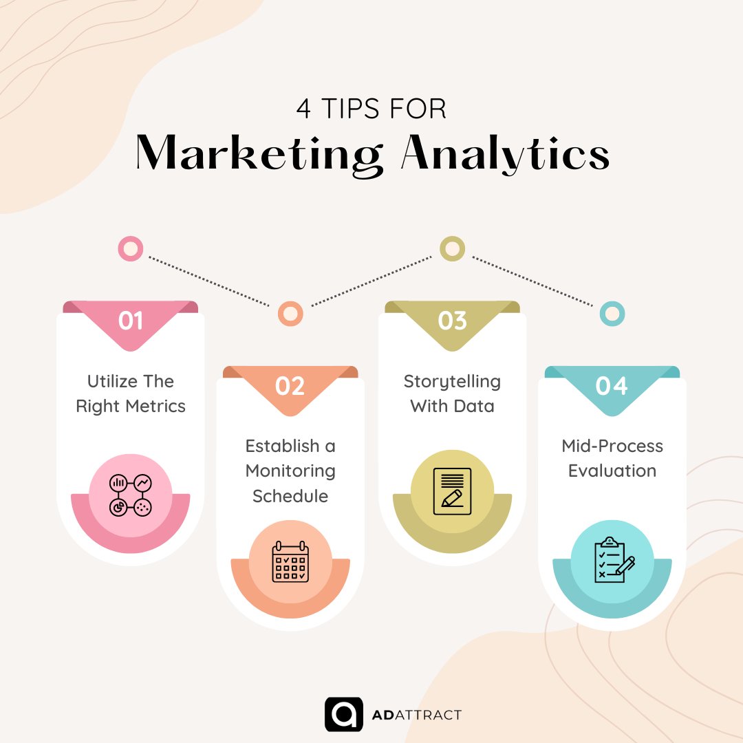 Check out 4 Tips For Marketing Analytics that will increase ROI.

1) Utilize the right metric
2) Establish a Monitoring schedule
3) Storytelling with data
4) Mid-Process evaluation
.
.
Follow to learn more @Adattract 🚀

#marketing #analyticstips #affiliatemarketing #adattract