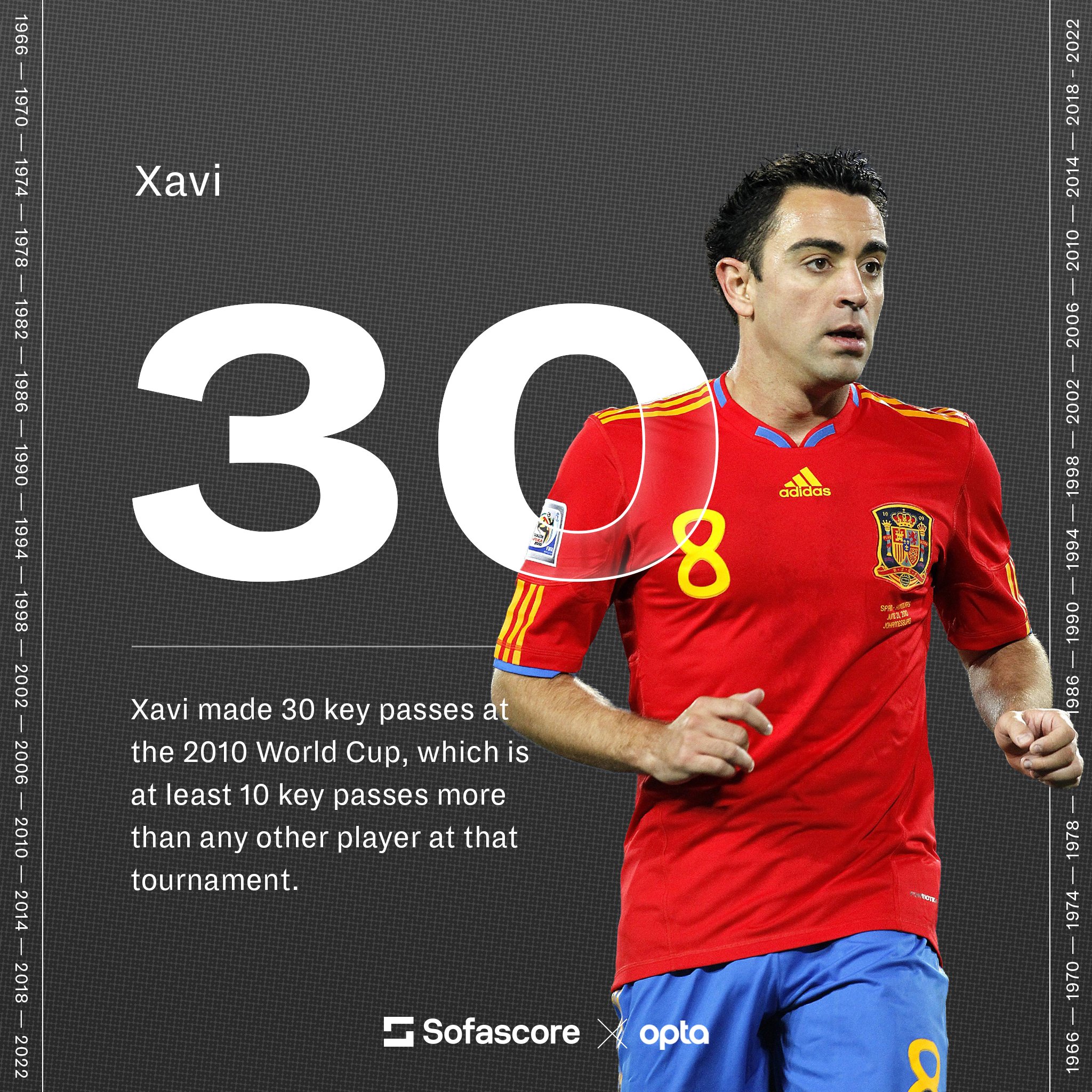 Sofascore on "⏳ | 30 DAYS UNTIL THE WORLD CUP Our World Cup countdown starts with a particularly impressive posted by Xavi route to Spain's 2010 title win! 🔑