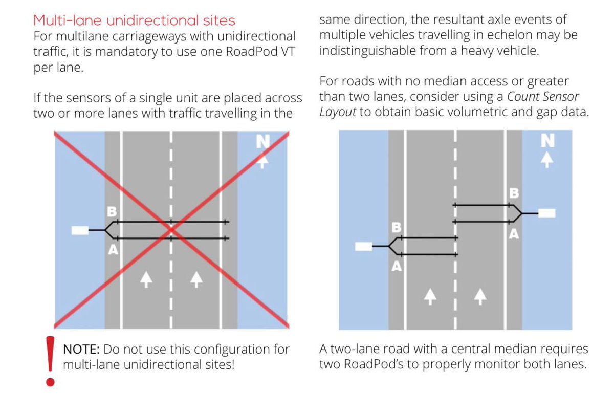 ediz1975's tweet photo. Look at the images below ….. now look at what your council implemented…. Did they do this ? At the same time vehicles rolling or traveling less then 10 KMPH were not recorded. This is how you get evaporation….. https://t.co/4Jv3lXRLYq