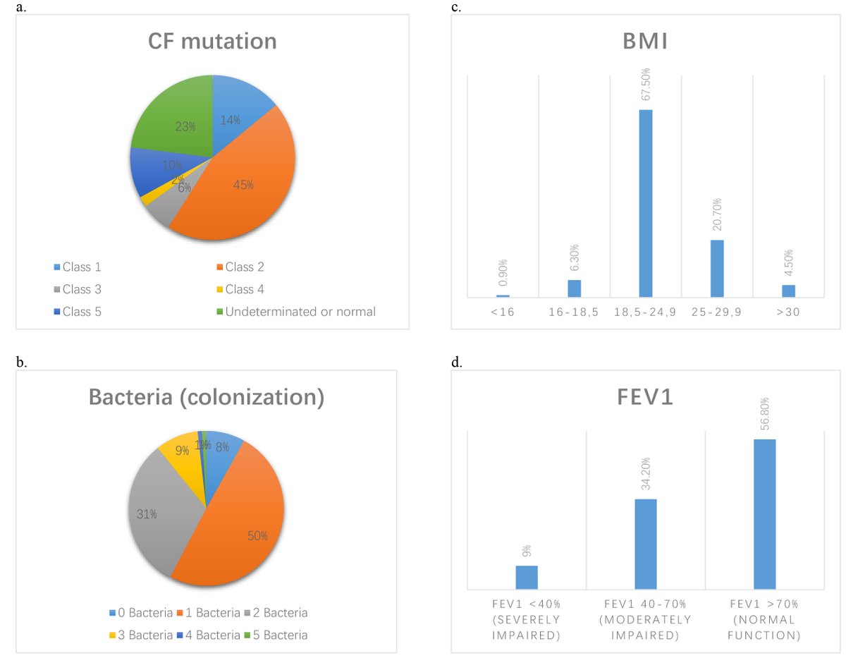 Landmark_IMR's tweet photo. 🌟SELECTED Article🌟
COVID-19 Lockdown Impacts Among Patients with Cystic Fibrosis: An #Italian Regional Reference Centre Experience
By: 
Alessandra Boni et al. from @SapienzaRoma in #Italy 
🔍https://t.co/abKiZ9EwKh
#COVIDー19 #lockdown #lockdownallitaliana #FibrosisQuística https://t.co/BPwbrtPDCT