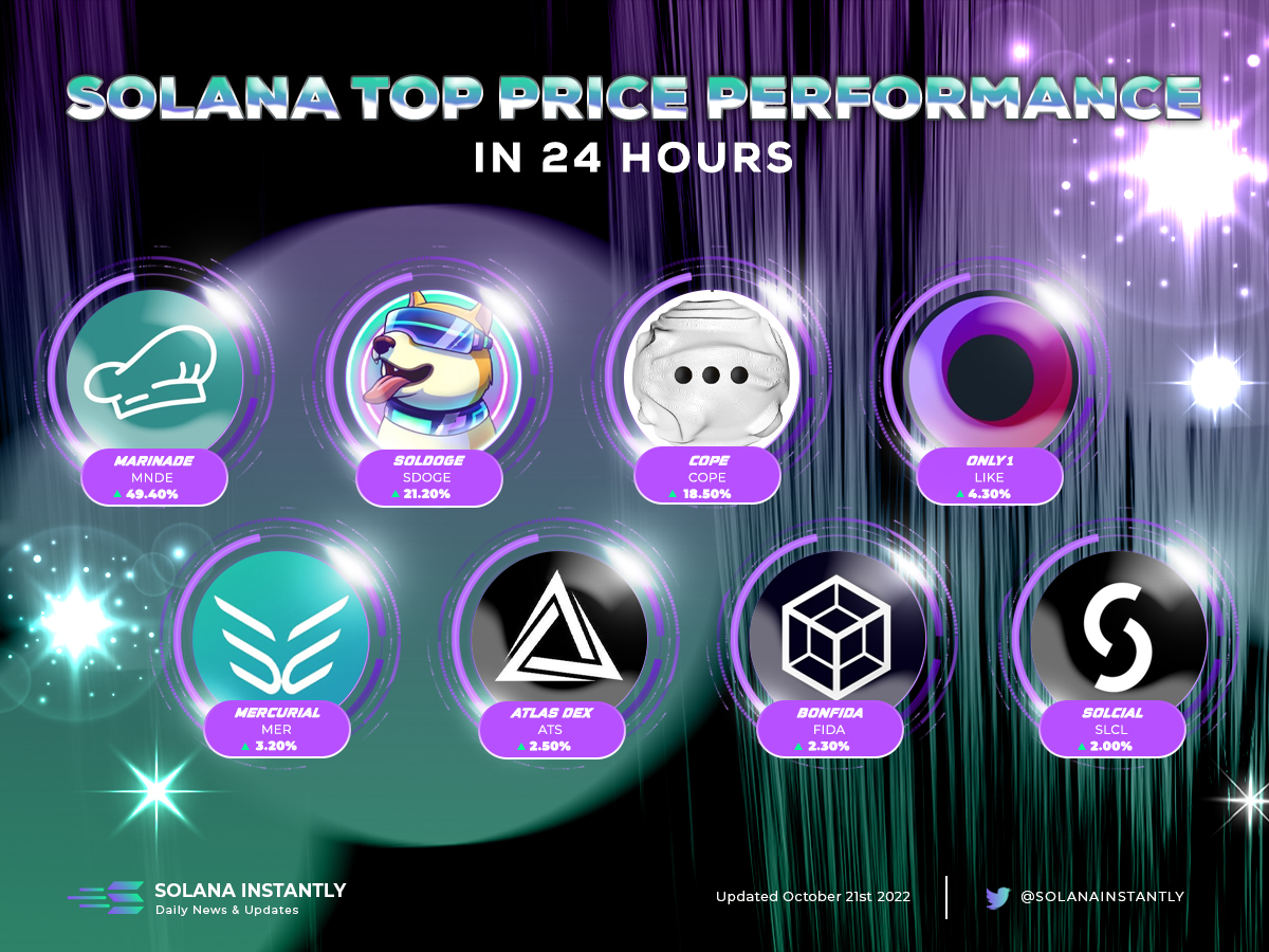 Solana Instantly tweet media
