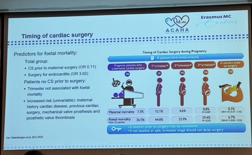 Turns out any trimester is appropriate for cardiac surgery in🤰 - Decision should be based on maternal clinical status - Bug difference in fetal mortality between surgery in third trimester vs. delivery and then surgery