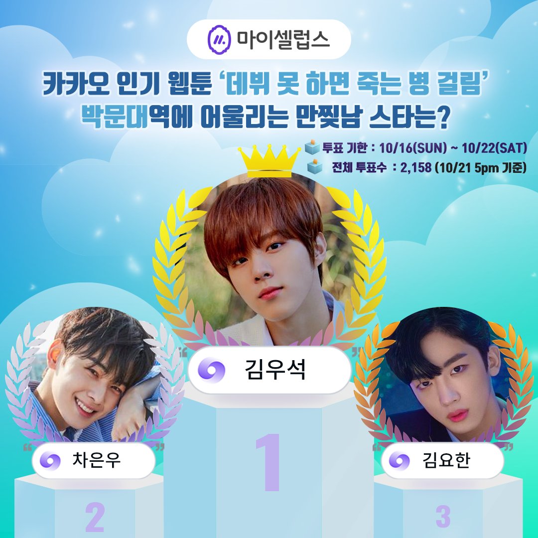 mycelebsstar's tweet photo. 👑#마이셀럽스스타👑 

카카오 인기 웹툰 ‘데뷔 못 하면 죽는 병 걸림’ 박문대 역에 어울리는 만찢남 스타는? 🧐
현재순위🔥(오후 5시 기준)
✔️1️⃣ 김우석
✔️2️⃣ 차은우
✔️3️⃣ 김요한
 
👉https://t.co/Ri3USyXqSM

🗳 10/16~10/22 https://t.co/4sPEKBHesm