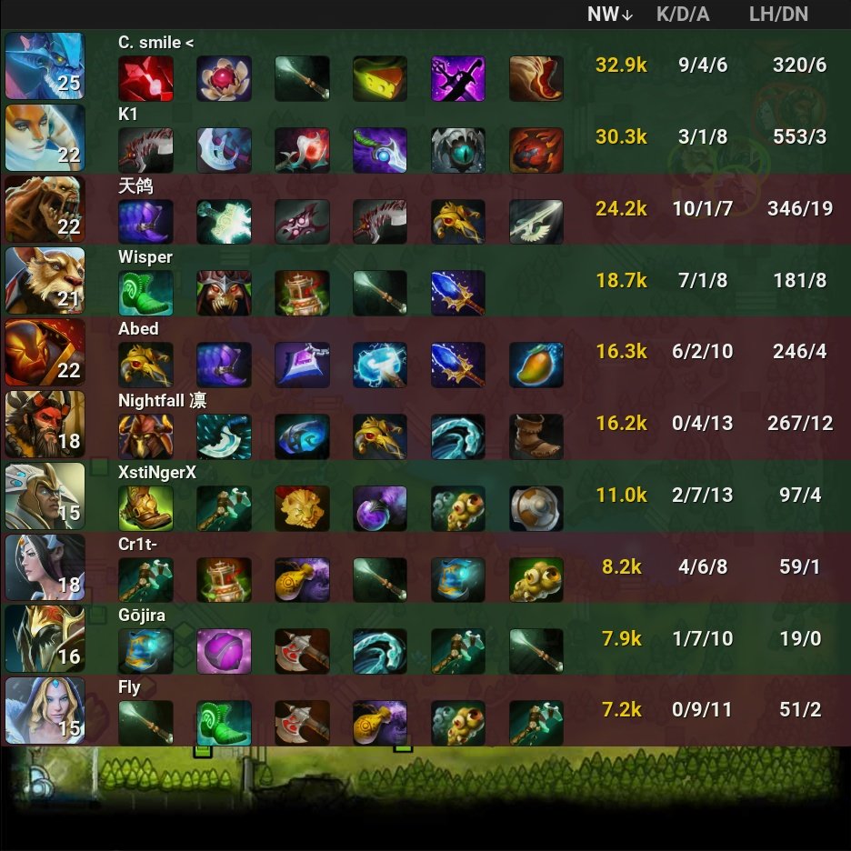 onDOTAcom's tweet photo. beastcoast 🏆  2 - 0 Evil Geniuses

⭐ The International 2022

🏷️ #beastcoast #EvilGeniuses #bc #EG #EGWIN #TI11 #International2022 #Csmile #Gjira #Wisper #XstiNgerX #K1 #Abed #Fly #Nightfall #Cr1t #Dota2 #eSports https://t.co/QmnlZ1wlJb