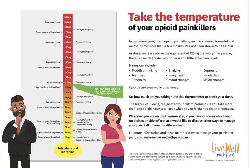 Opioid thermometer - Check your doses. Recommended by @loulouscorpio @NAPS_UK @EMARIANOMD